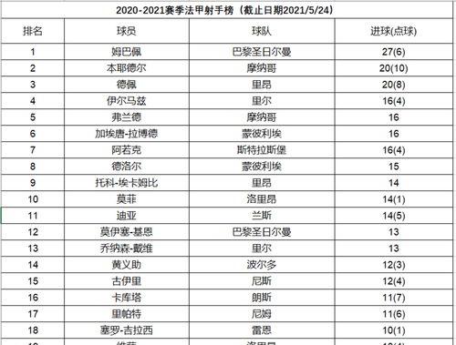 五大联赛整体实力排名表格最新〖五大联赛含金量排名〗