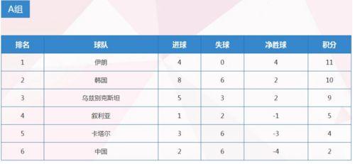 阿根廷2022足球联赛积分榜,2022世界杯亚洲12强赛积分榜