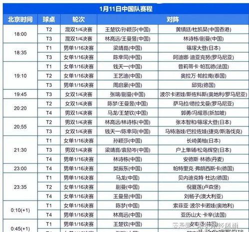 乒乓球新乡半决赛赛程时间表〖新乡乒乓球赛30号几点结束啊〗