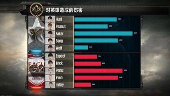 2022msi总决赛集锦,lolMSI*奖励一览
