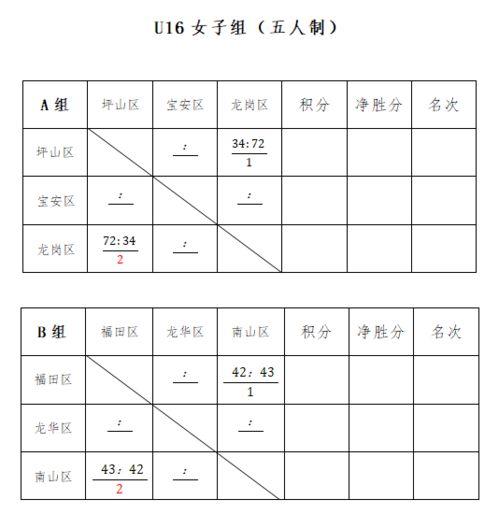 少儿四人篮球训练计划表〖3人篮球和4人篮球战术讲解〗