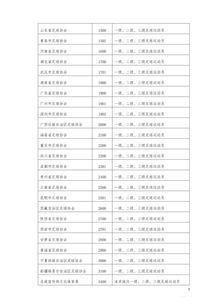 中国足球运动员等级怎么排国家级运动员分几个等级
