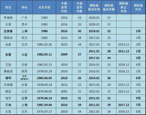原中超裁判名单查询系统〖今天中超长春亚泰和石家庄永昌比赛的主裁判是谁〗