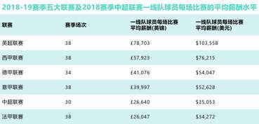 世界*五大联赛排名表图片〖世界足坛五大联赛的顺序是什么啊 〗