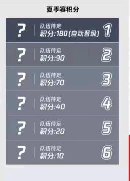 lpls赛冒泡赛资格规则「2018年lpl冒泡赛」