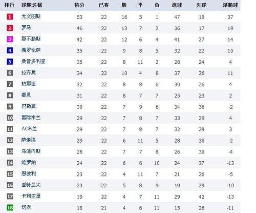 意甲联赛积分榜97,2023到2024赛季意甲积分榜