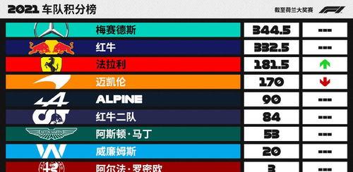 2022f1赛程「新加坡法拉利比赛赛程表」