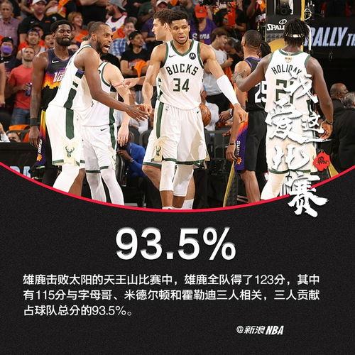字母哥总决赛高清集锦视频,字母哥生涯*52分23板14助攻,同为前锋詹姆斯和皮蓬呢?