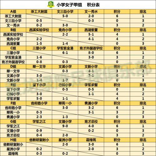 市三中足球联赛成绩排名,麻城有没有专业的足球学校啊