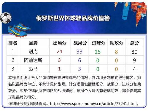 世界杯排名榜历年最新〖历届世界杯排名〗