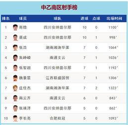 中乙联赛积分榜2018〖中国足球联赛分几个级别〗