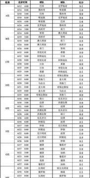世界杯荷兰对卡特尔比分预测,荷兰2-0卡塔尔比分多少倍