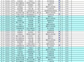 中超2017赛季的具体赛程出来了吗「2017年济南足球赛程」