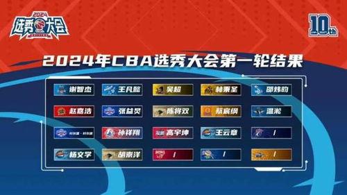 谢智杰没参加cba选秀吗,CUBA全明星之夜本周六开启,阵容已公布