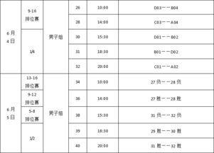 中国最大篮球赛赛程表〖全运会男篮赛程〗