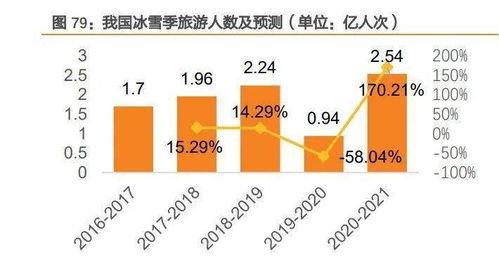 2021年冬奥会中国排名第几 (明日奥运赛程表中国排名)