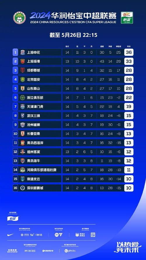 中超的积分是怎么算的「中国足球超级联赛积分」