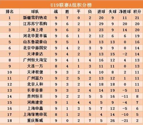 2023中甲排名「2022青超联赛u15积分榜」