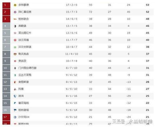 五大联赛市场定位排名*〖欧联杯为什么是 爆冷温床 〗