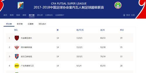 超联赛积分榜排名*情况〖沙特超级联赛积分榜〗