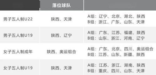 第十四届全运会的时间及地点「篮球赛赛程表u22直播」