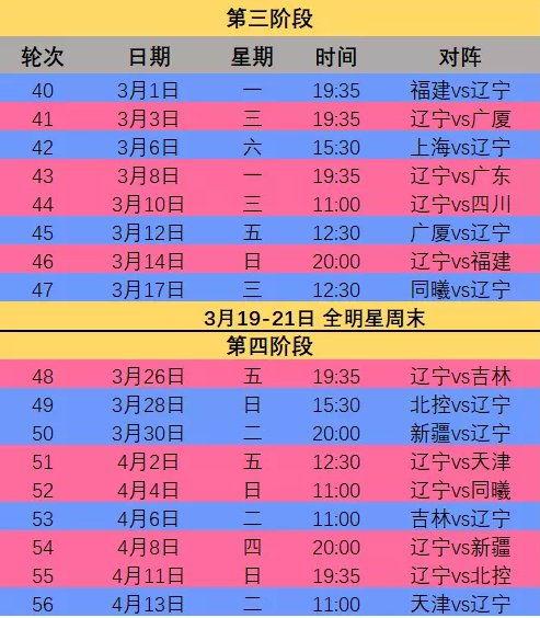 cba总决赛第三阶段赛程,cba第三阶段是季后赛吗