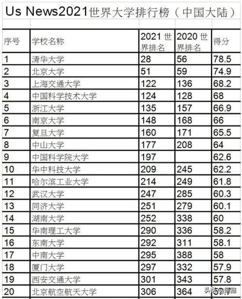 世界杯世界排名列表最新,如今世界杯国家排名的前20是哪些?