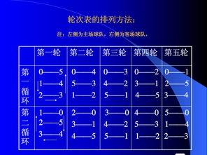 27晚的足球赛程安排,足球比赛赛程安排方式