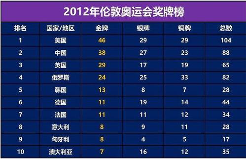 各国历届奥运会奖牌榜是多少「2020雅典奥运会」