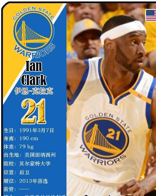 金州勇士队纪念品,NBA各球队的吉祥物
