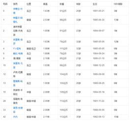 火箭队球员名单及身高表格,休斯顿火箭队的队员名单,急用!!!