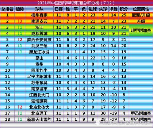日本甲组J联赛积分榜〖日本足球j1联赛积分榜〗