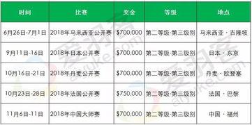 2023羽联年终总决赛赛程「广州羽毛球总决赛赛程安排」
