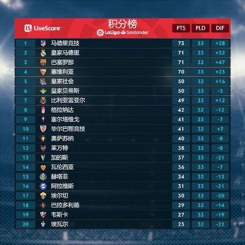 2018的西乙联赛积分榜,西甲积分怎么算