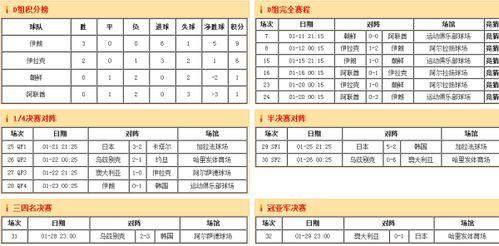 越南u22最近比赛赛程表,亚洲杯比赛赛程