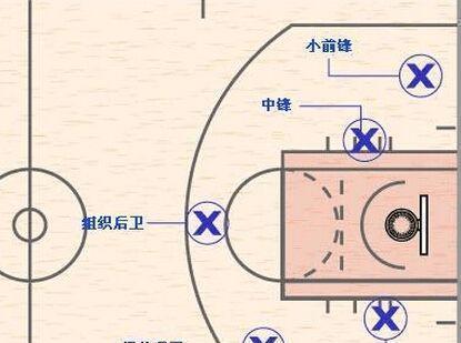 小学篮球队队服设计图片,求标准篮球场平面尺寸图