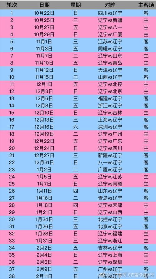 cba赛程2023 2024赛程表(cba开始和结束的时间)