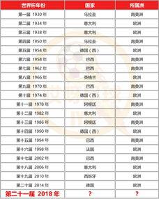 历届世界杯德国国家队成绩「德国队在世界杯比分记录」