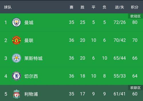 新五大联赛排名规则图解〖欧洲五大足球联赛升降级规则是什么 〗