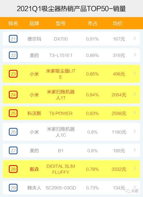 cba9697数据榜,梁达的河北名将