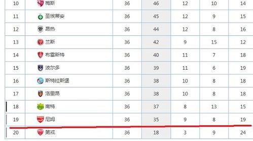 五大联赛保级战绩排名榜,五大联赛排名顺序
