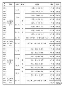 篮球赛程表图怎样制作〖十六个班打篮球比赛,该怎样编排赛程表 〗