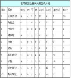 立陶宛甲级联赛排名积分榜,2026世界杯欧洲区预选赛积分榜