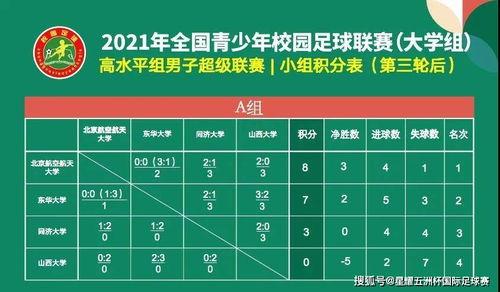 马来西亚乙级联赛积分榜,毅腾为什么离开哈尔滨