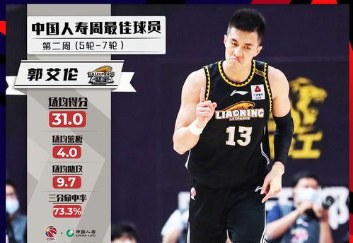 郭艾伦三分命中率创生涯新低,为何他会下滑的如此严重 (cba郭艾伦绝杀三分)