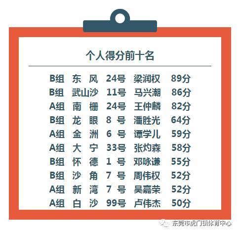 近期篮球联赛成绩排名榜〖nbl全国男子篮球联赛排名〗