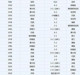 世界杯历代比分预测〖历届世界杯8强比分〗