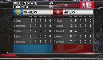 nba总决赛火箭队赛程,NBA总决赛赛程是如何安排的?
