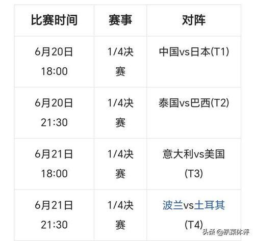 世界女排联赛决赛是哪一天,2024年世界女排全部赛程表