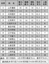 中超联赛积分榜最新排名表〖中超最终排名〗